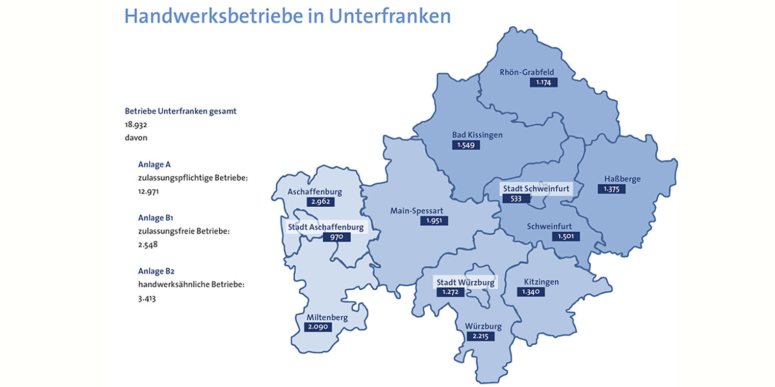 Handwerksbetriebe in Unterfranken 2020