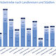 Handwerksbetriebe nach Landkreisen und Städten 2020