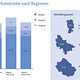 Handwerksbetriebe nach Regionen 2020