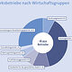 Handwerksbetriebe nach Wirtschaftsgruppen 2020