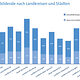 Auszubildende_nach_Städten_und_Landkreisen_2020