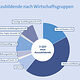 Auszubildende_nach_Wirtschaftsgruppen_2020