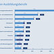 Top_10_Ausbildungsberufe_2020