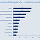 Top_10_Ausbildungsberufe_Frauen2020