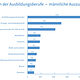 Top_10_Ausbildungsberufe_Männer2020